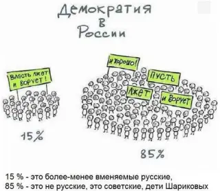 Шарікові Росії