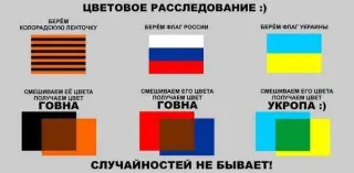 Наука про кольори