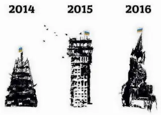 Прогноз на 2016 рік