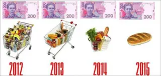 Споживчий кошик українця на 200 гривень