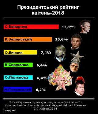 Президентський рейтинг
