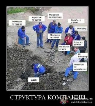 Менеджери