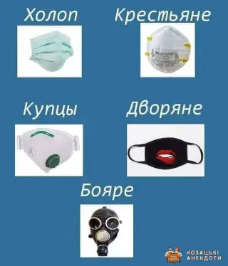 Взнай касту по масці