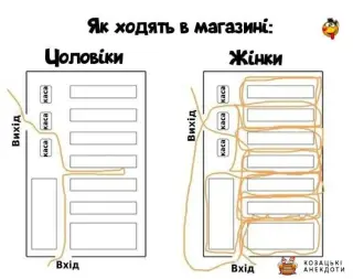 Чоловіки та жінки в магазині