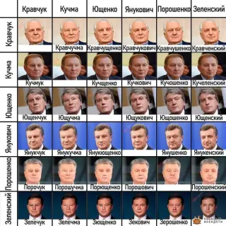 Президенти України в розвитку карєри