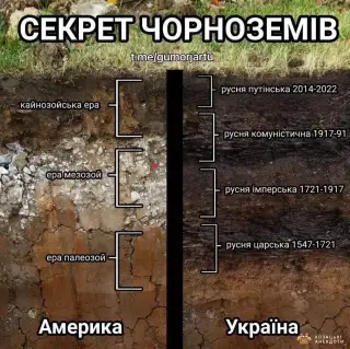 Склад українських грунтів