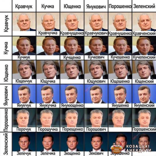 Президенти України в розвитку карєри