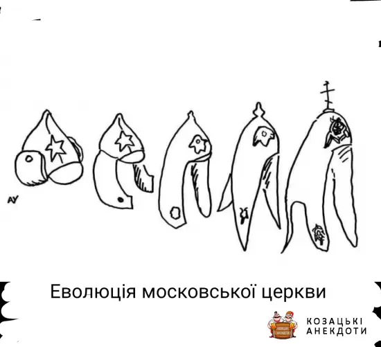 Еволюція московської церкви