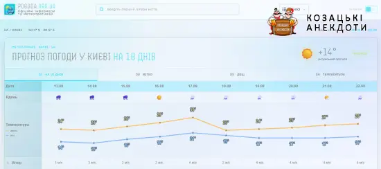 Погода в Україні на Pogoda.org.ua: Точний прогноз, карти та зручний сервіс